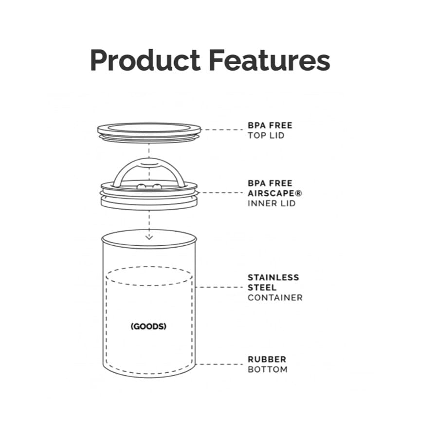 Airscape Coffee Canister, photo 6